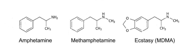 Methamfetamine vergeleken met Amfetamine en XTC